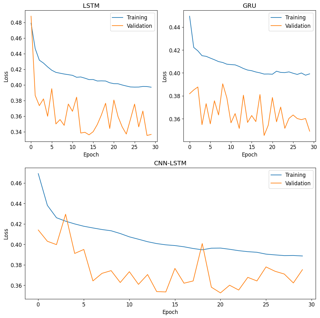 ../_images/benchmarks_anomaly_42_0.png