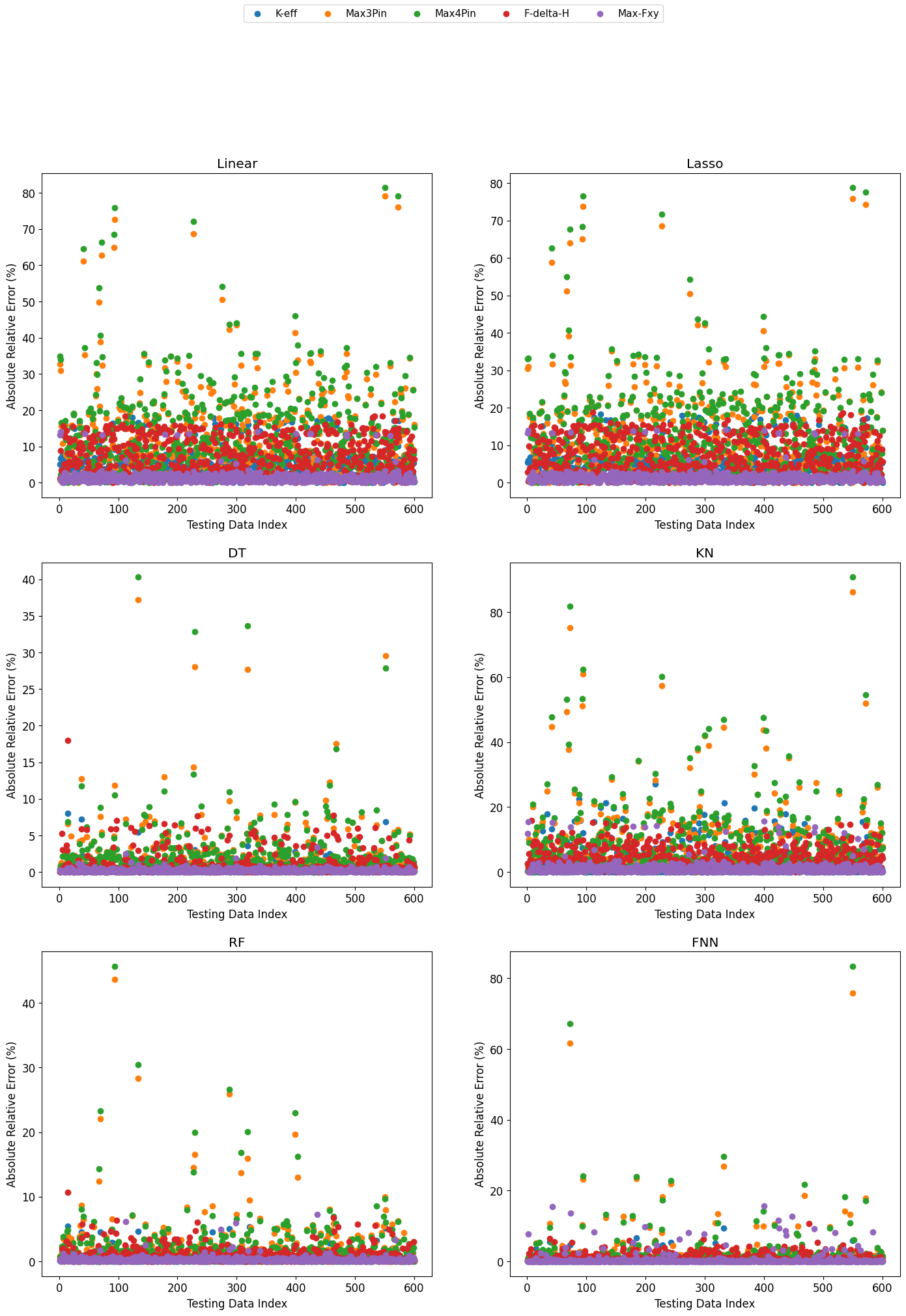 ../_images/benchmarks_bwr_38_0.png