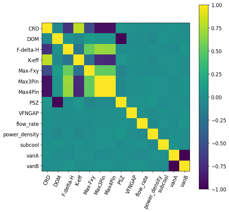 ../_images/benchmarks_bwr_9_0.png