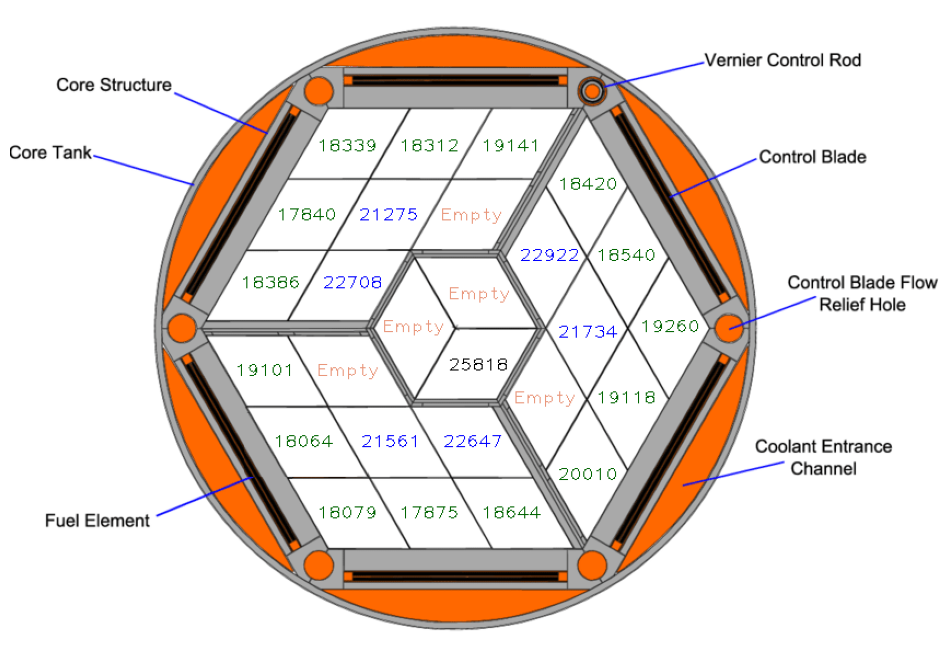 ../_images/benchmarks_mit_reactor_37_1.png