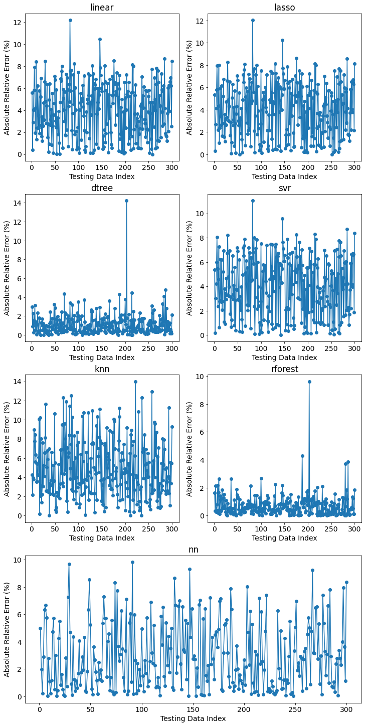 ../_images/examples_heat_conduction_28_0.png